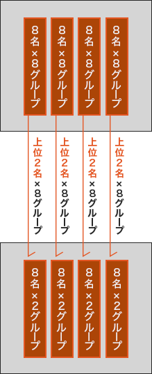 予選大会